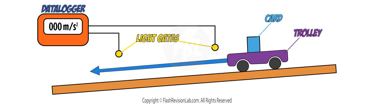 Light Gates